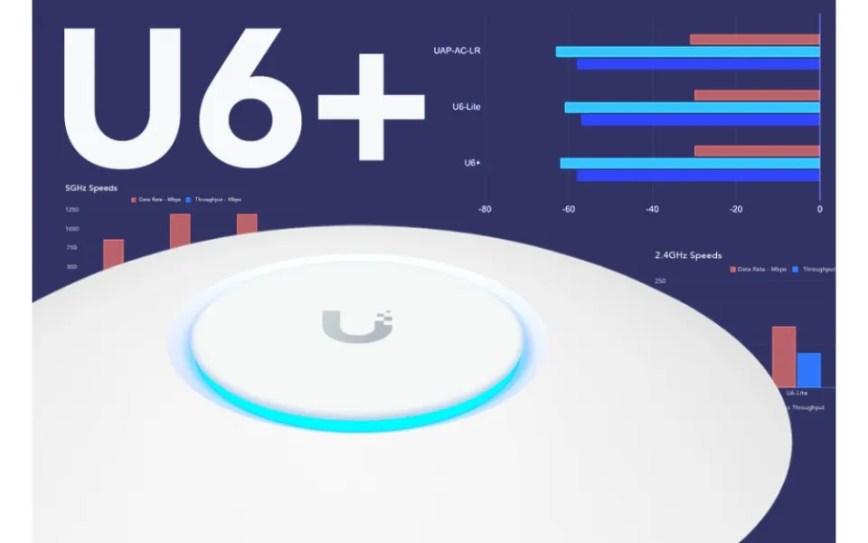 Ubiquiti WiFi 6 Access Points: A Comprehensive Guide